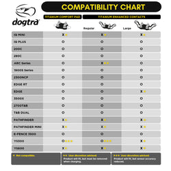 Dogtra Titanium Enhanced Contact Point Large